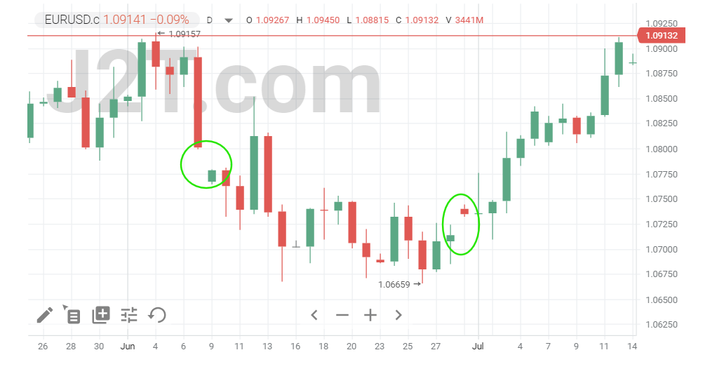 Forex Market Hours Based Strategy